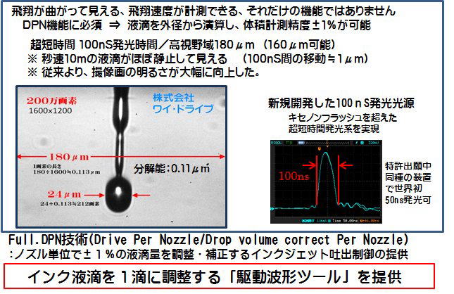 飛翔